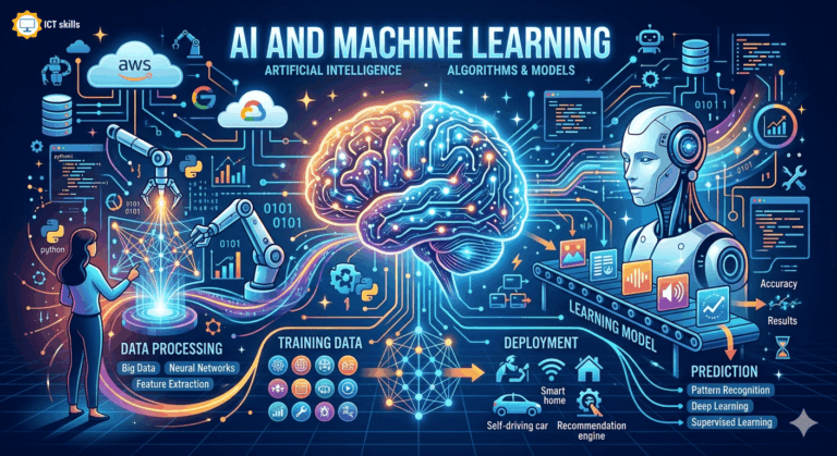 AI and Machine Learning Career ICT Skills India