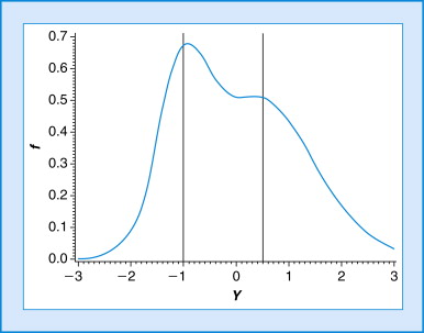 Probability and statistics in AI