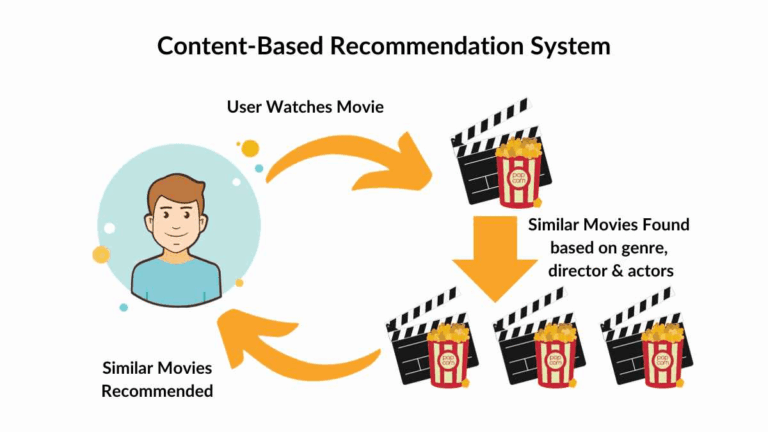 movie recommend AI project idea by ICT Skills India
